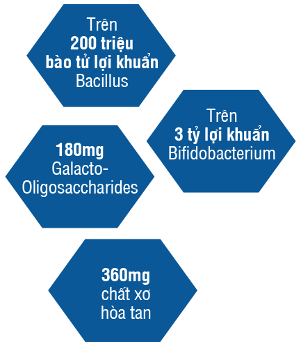 Image probiotic text